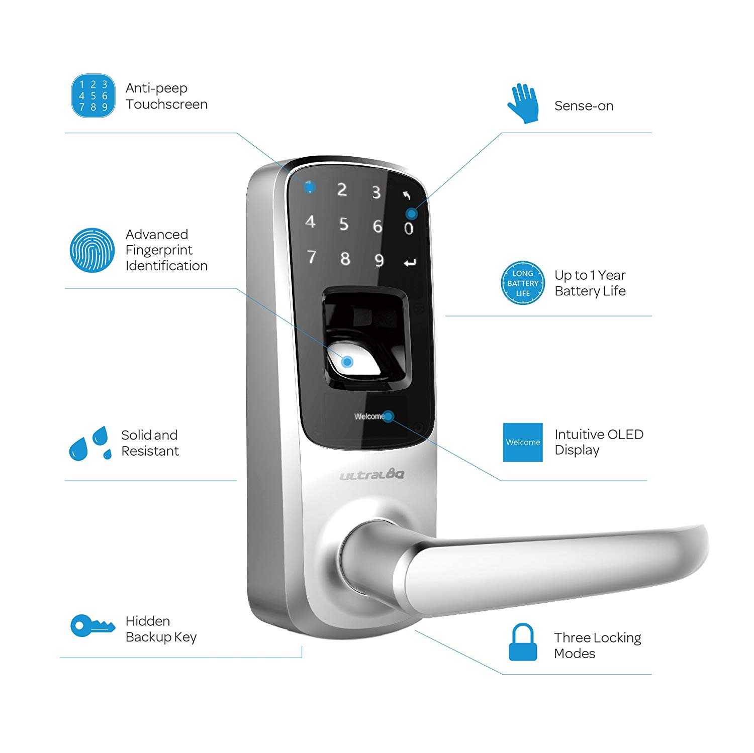 Ultraloq UL3 Fingerprint and Touchscreen Keyless Smart Lever Door Lock (Satin Nickel